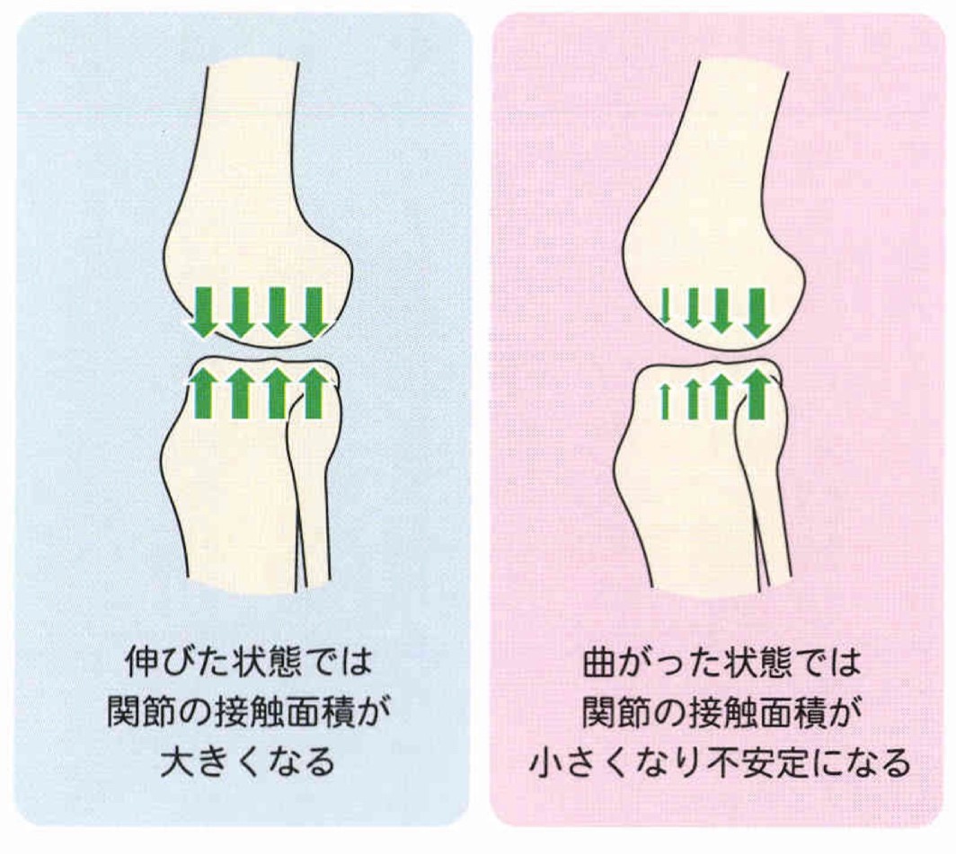 曲がった時とそうでないときの説明